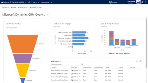 Dynamics 365 CRM .